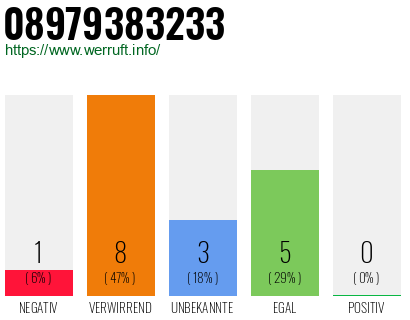 Rufnummer 08979383233 Telefonnummer 08979383233