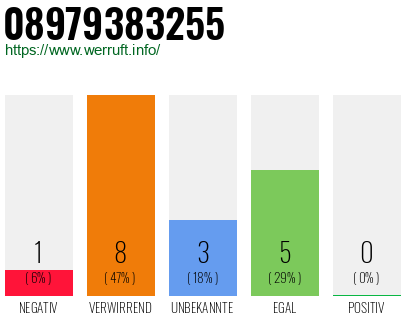 Rufnummer 08979383255 Telefonnummer 08979383255