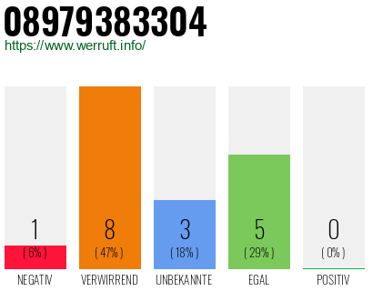 Rufnummer 08979383304 Telefonnummer 08979383304