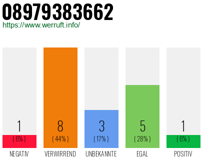Rufnummer 08979383662 Telefonnummer 08979383662