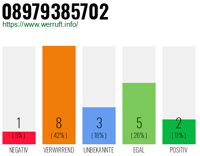Rufnummer 08979385702 Telefonnummer 08979385702