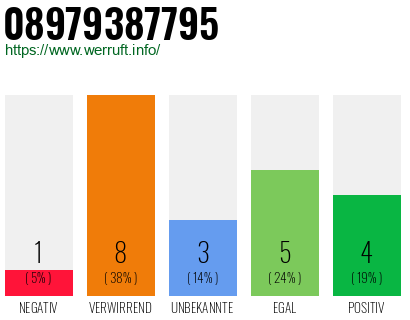 Rufnummer 08979387795 Telefonnummer 08979387795