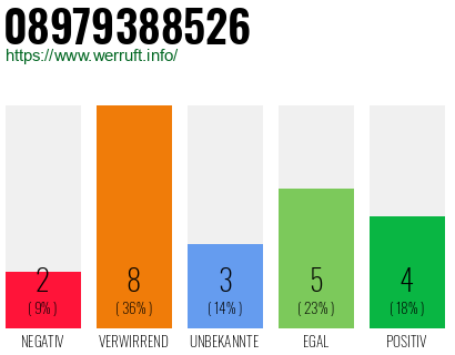 Rufnummer 08979388526 Telefonnummer 08979388526