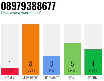 Rufnummer 08979388677 Telefonnummer 08979388677