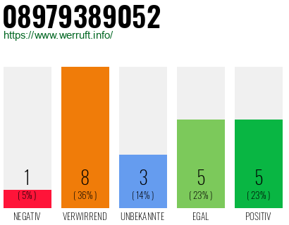 Rufnummer 08979389052 Telefonnummer 08979389052