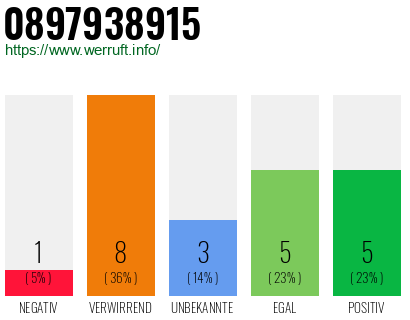 Rufnummer 0897938915 Telefonnummer 0897938915