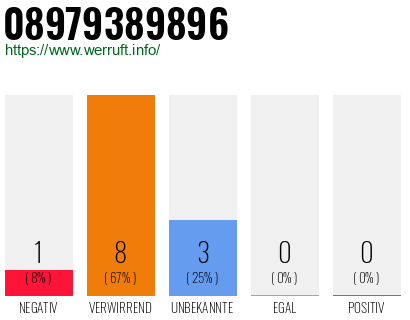 Rufnummer 08979389896 Telefonnummer 08979389896
