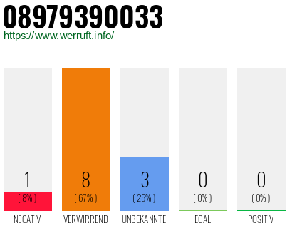 Rufnummer 08979390033 Telefonnummer 08979390033