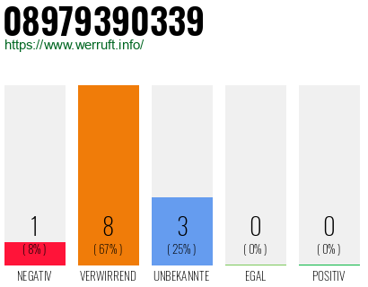 Rufnummer 08979390339 Telefonnummer 08979390339