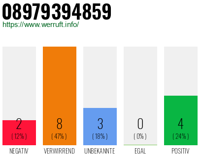 Rufnummer 08979394859 Telefonnummer 08979394859