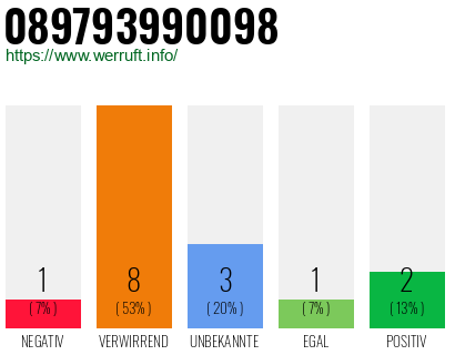 Rufnummer 089793990098 Telefonnummer 089793990098