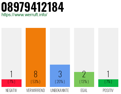Rufnummer 08979412184 Telefonnummer 08979412184