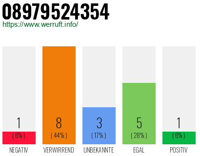 Rufnummer 08979524354 Telefonnummer 08979524354