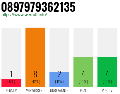 Rufnummer 0897979362135 Telefonnummer 0897979362135