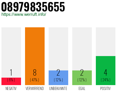 Rufnummer 08979835655 Telefonnummer 08979835655