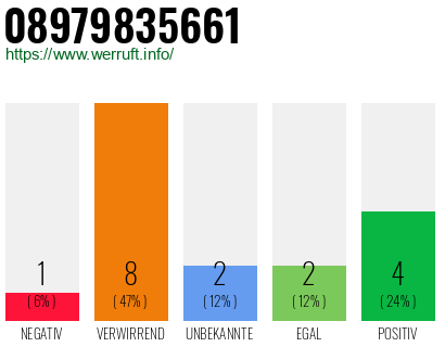 Rufnummer 08979835661 Telefonnummer 08979835661