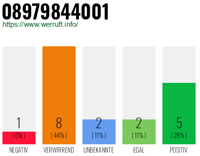 Rufnummer 08979844001 Telefonnummer 08979844001