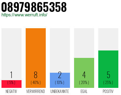Rufnummer 08979865358 Telefonnummer 08979865358