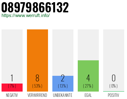 Rufnummer 08979866132 Telefonnummer 08979866132