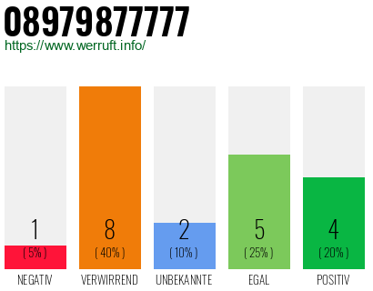 Rufnummer 08979877777 Telefonnummer 08979877777