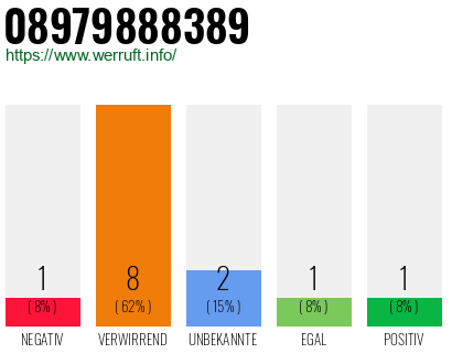 Rufnummer 08979888389 Telefonnummer 08979888389
