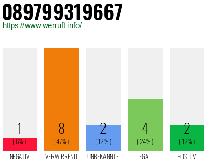 Rufnummer 089799319667 Telefonnummer 089799319667