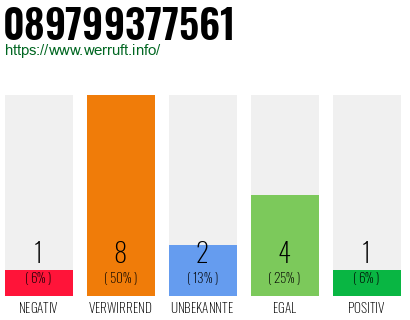 Rufnummer 089799377561 Telefonnummer 089799377561