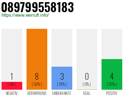 Rufnummer 089799558183 Telefonnummer 089799558183