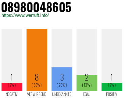 Rufnummer 08980048605 Telefonnummer 08980048605