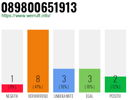 Rufnummer 089800651913 Telefonnummer 089800651913