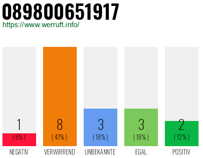 Rufnummer 089800651917 Telefonnummer 089800651917
