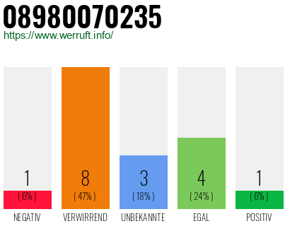 Rufnummer 08980070235 Telefonnummer 08980070235