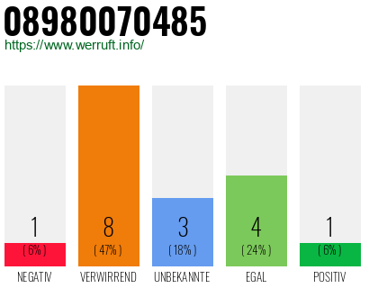 Rufnummer 08980070485 Telefonnummer 08980070485