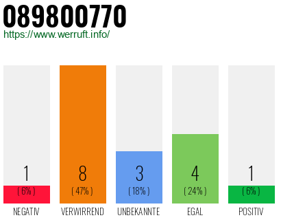 Rufnummer 089800770 Telefonnummer 089800770