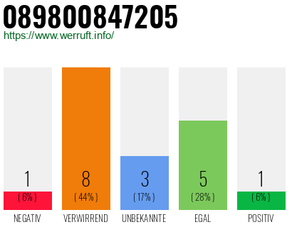 Rufnummer 089800847205 Telefonnummer 089800847205