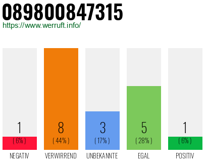 Rufnummer 089800847315 Telefonnummer 089800847315