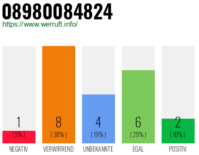 Rufnummer 08980084824 Telefonnummer 08980084824