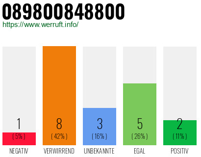 Rufnummer 089800848800 Telefonnummer 089800848800