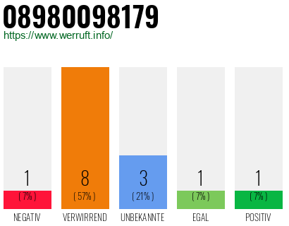 Rufnummer 08980098179 Telefonnummer 08980098179