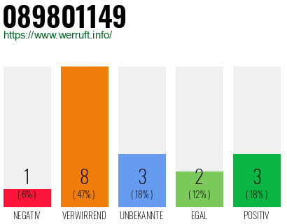 Rufnummer 089801149 Telefonnummer 089801149