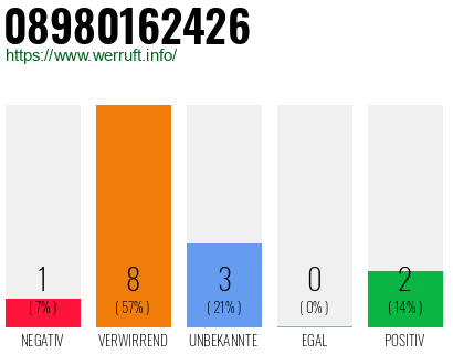 Rufnummer 08980162426 Telefonnummer 08980162426