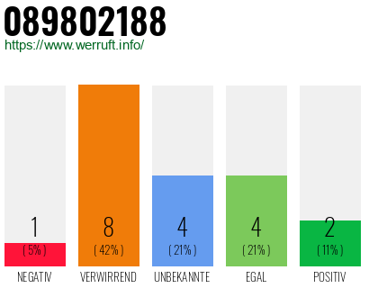 Rufnummer 089802188 Telefonnummer 089802188