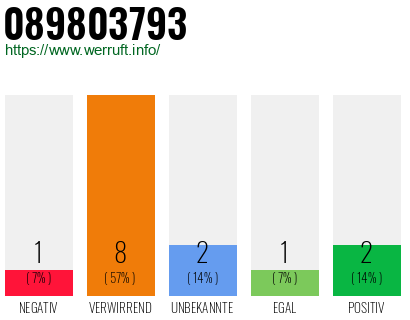 Rufnummer 089803793 Telefonnummer 089803793