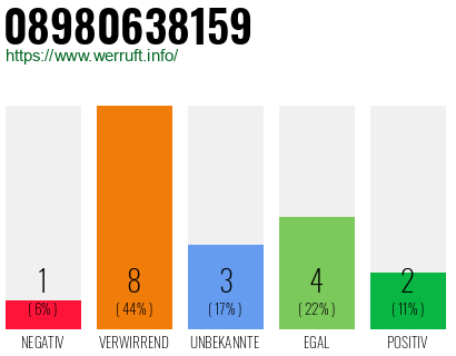 Rufnummer 08980638159 Telefonnummer 08980638159