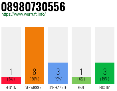 Rufnummer 08980730556 Telefonnummer 08980730556
