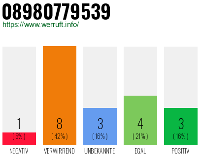 Rufnummer 08980779539 Telefonnummer 08980779539