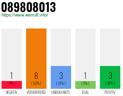 Rufnummer 089808013 Telefonnummer 089808013
