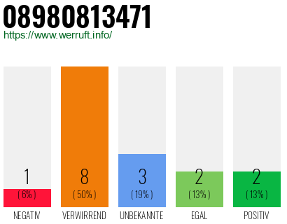 Telefonnummer 08980813471