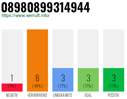 Telefonnummer 08980899314944