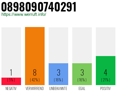 Rufnummer 0898090740291 Telefonnummer 0898090740291